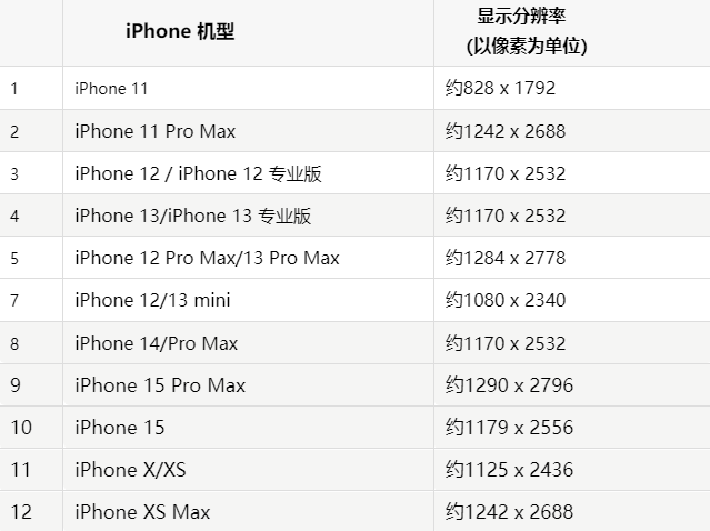 苹屏边果维修分享iPhone主屏幕壁纸显得模糊怎么办