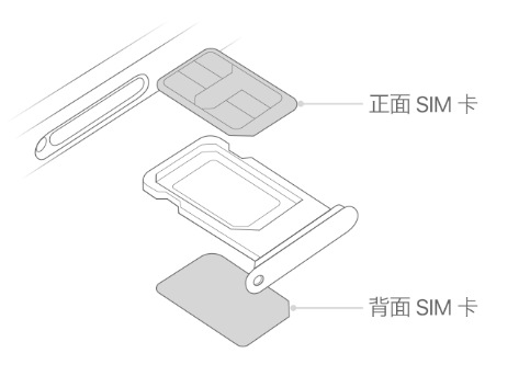 屏边苹果15维修分享iPhone15出现'无SIM卡'怎么办