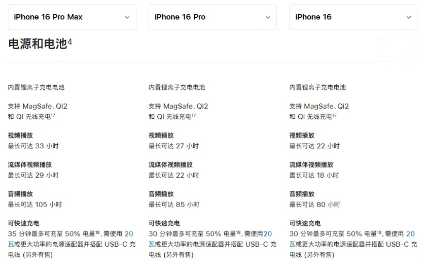 屏边苹果手机维修分享 iPhone 16 目前实测充电峰值功率不超过 39W 