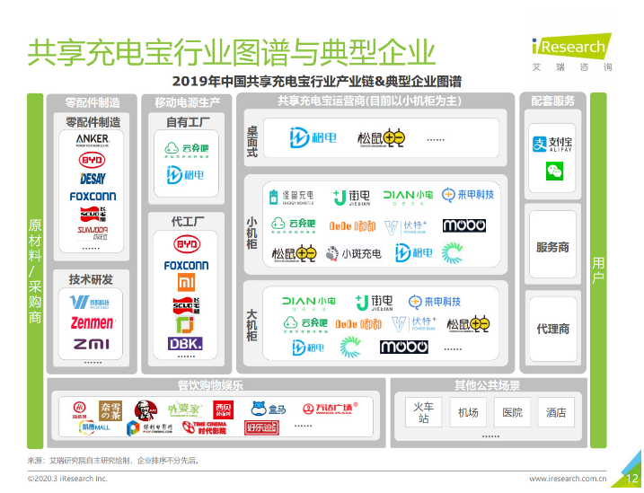 屏边苹果手机维修分享iPhone 12 如何安全使用共享充电宝 