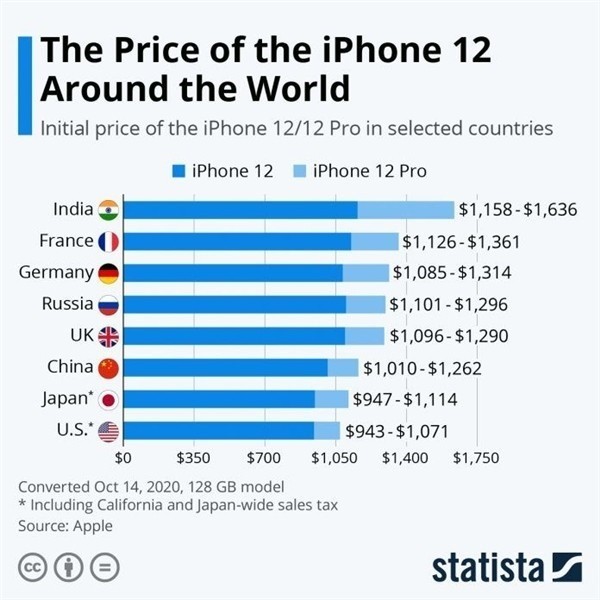 屏边苹果手机维修分享哪个购买iPhone 12/12 Pro更便宜 