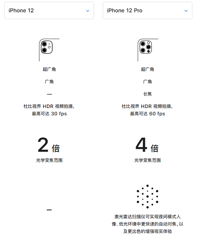 屏边苹果手机维修分享苹果 iPhone 12 与 iPhone 12 Pro 选哪款 